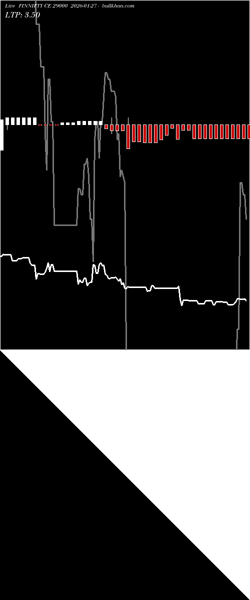  option chart FINNIFTY CE 29000 2026-01-27 