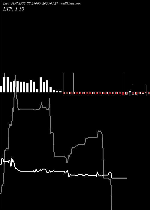  option chart FINNIFTY CE 29000 2026-01-27 