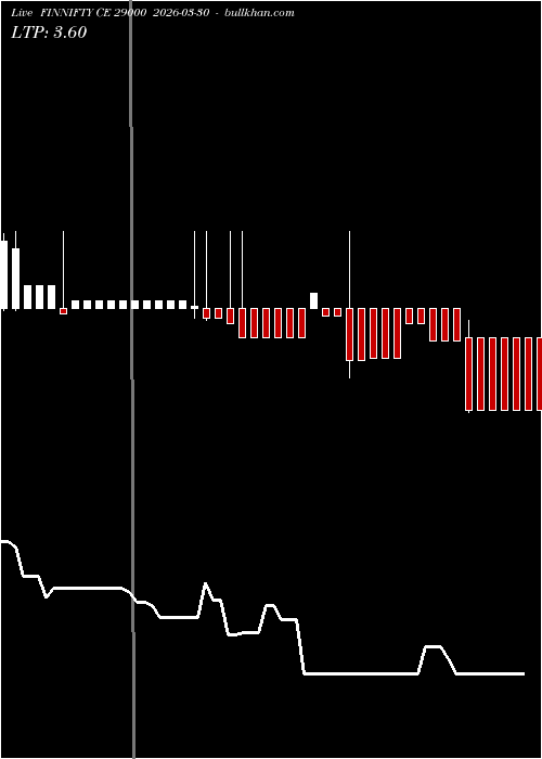  option chart FINNIFTY CE 29000 2026-03-30 