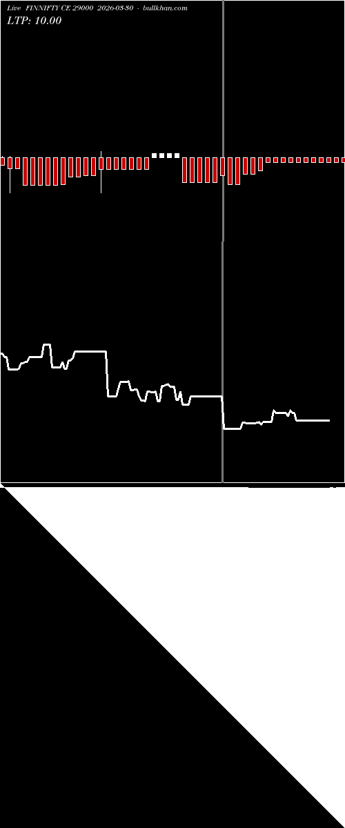  option chart FINNIFTY CE 29000 2026-03-30 