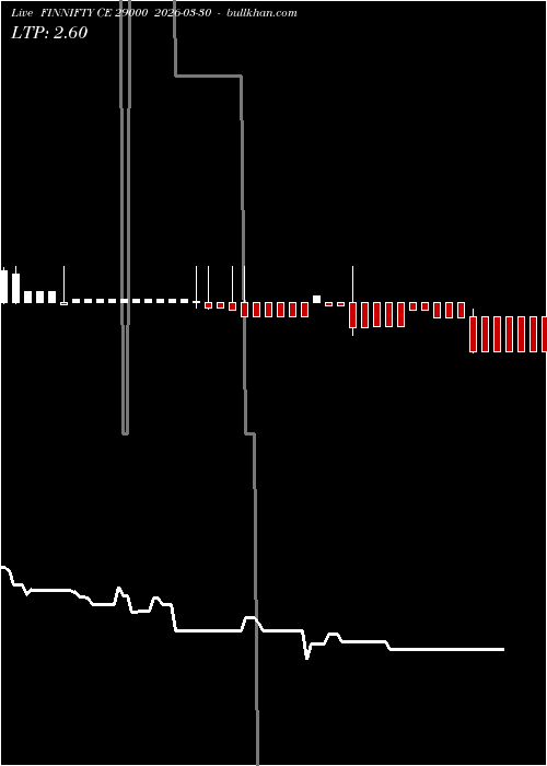  option chart FINNIFTY CE 29000 2026-03-30 