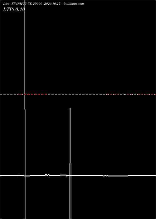  option chart FINNIFTY CE 29000 2026-10-27 