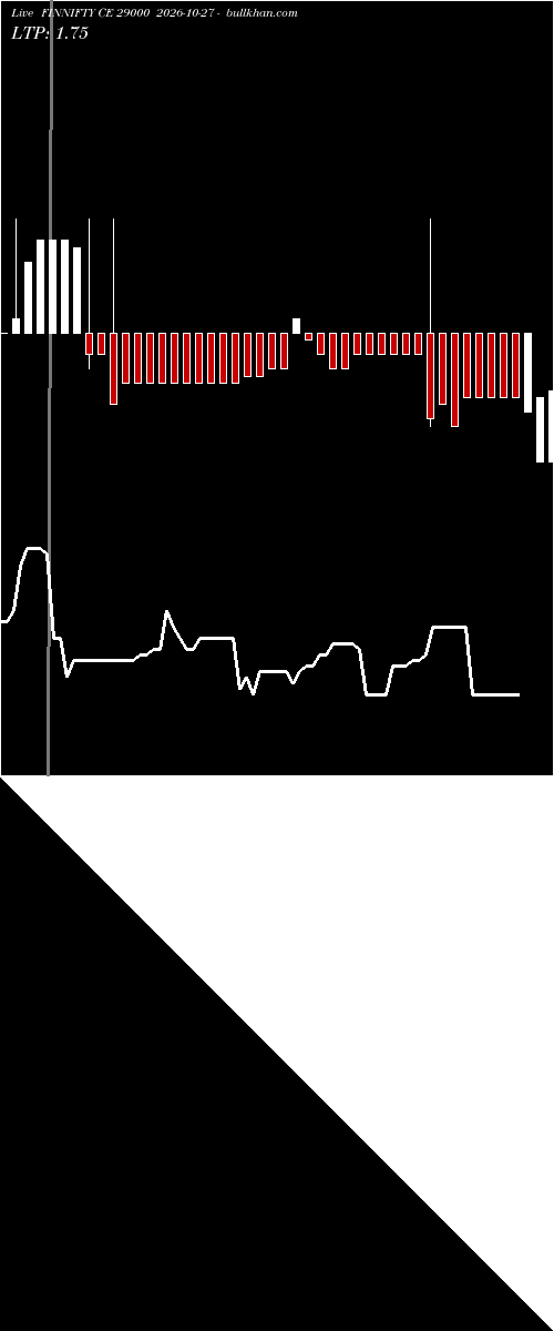  option chart FINNIFTY CE 29000 2026-10-27 