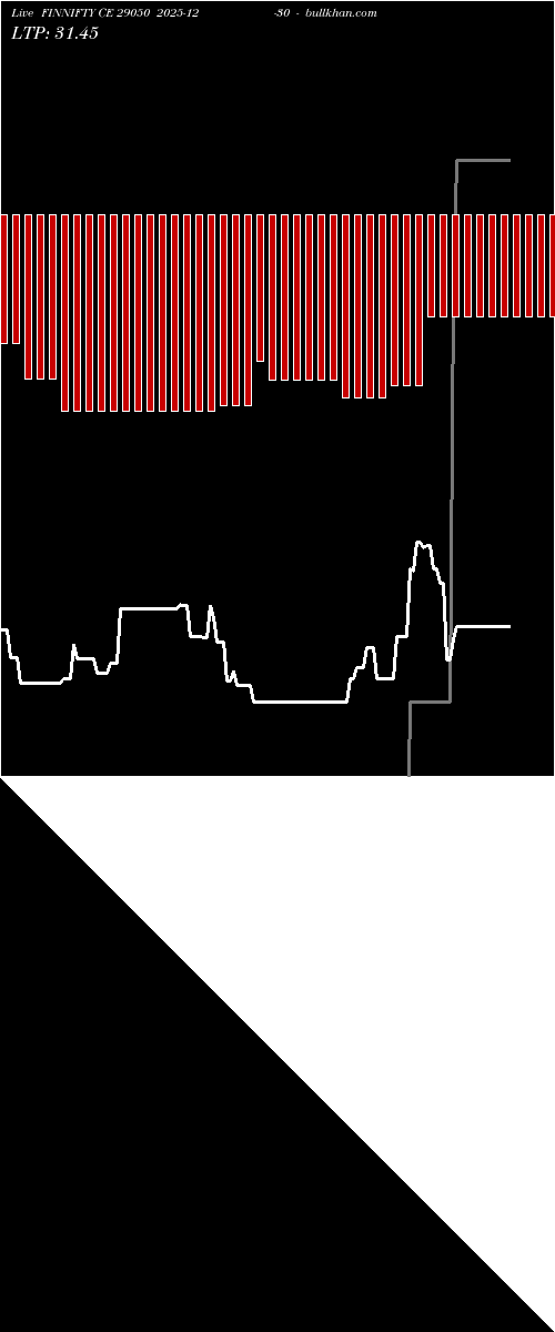  option chart FINNIFTY CE 29050 2025-12-30 