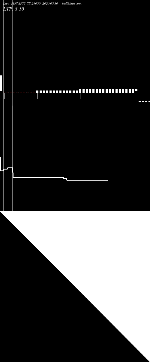  option chart FINNIFTY CE 29050 2026-03-30 