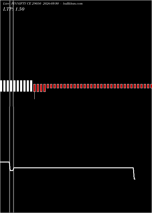  option chart FINNIFTY CE 29050 2026-03-30 