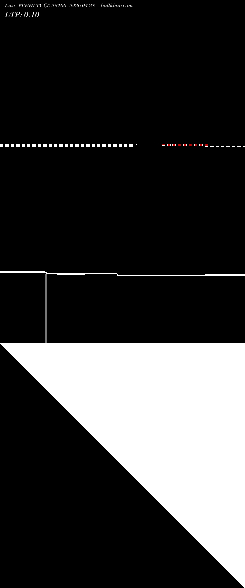  option chart FINNIFTY CE 29100 2026-04-28 