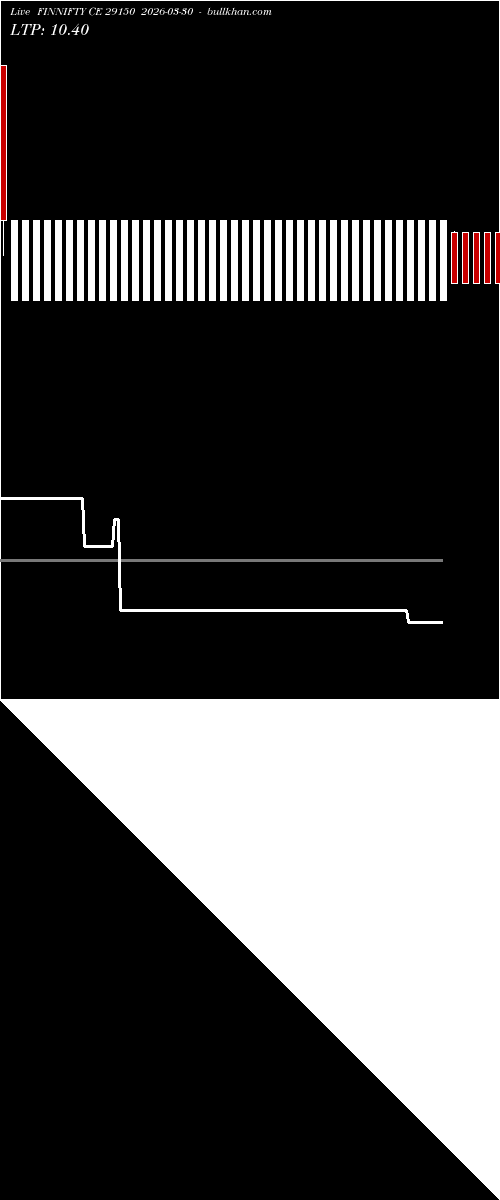  option chart FINNIFTY CE 29150 2026-03-30 