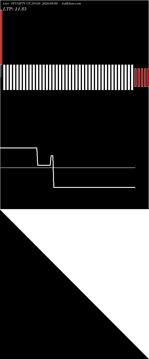  option chart FINNIFTY CE 29150 2026-03-30 