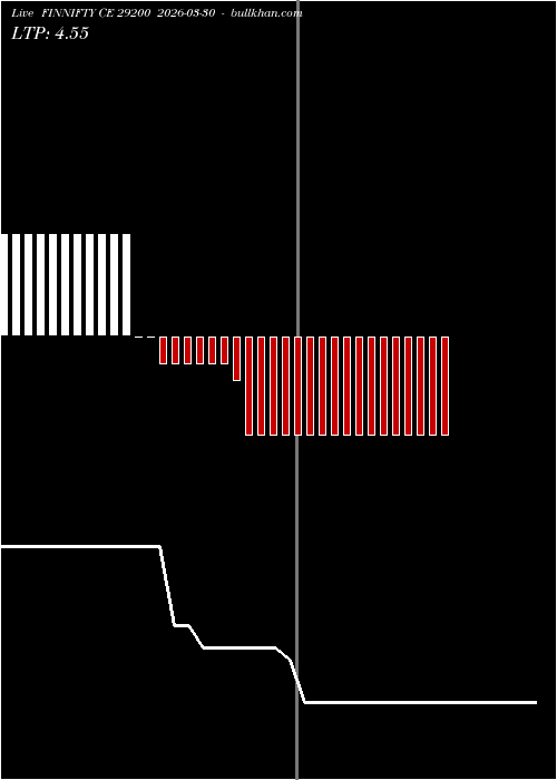  option chart FINNIFTY CE 29200 2026-03-30 