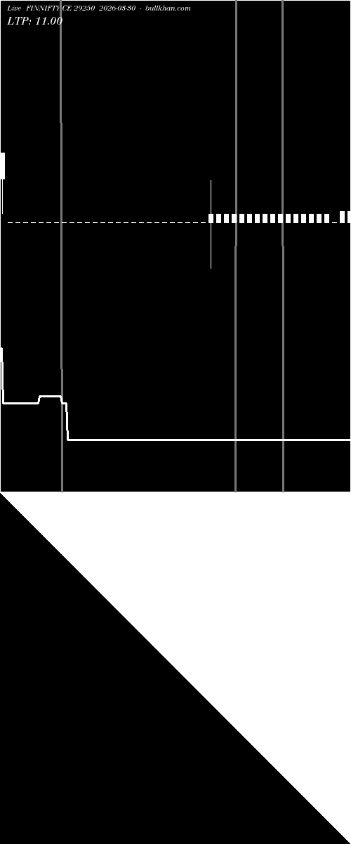  option chart FINNIFTY CE 29250 2026-03-30 