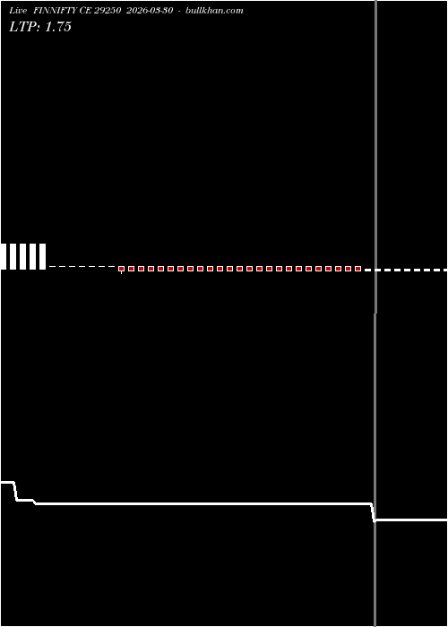  option chart FINNIFTY CE 29250 2026-03-30 