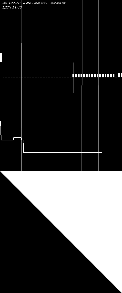  option chart FINNIFTY CE 29250 2026-03-30 