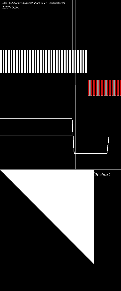  option chart FINNIFTY CE 29300 2026-01-27 