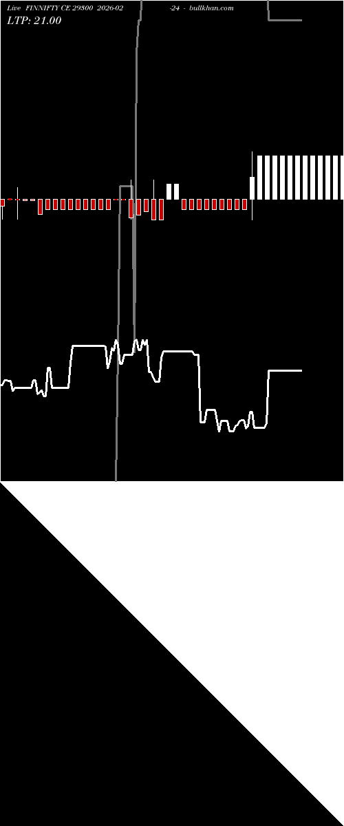  option chart FINNIFTY CE 29300 2026-02-24 
