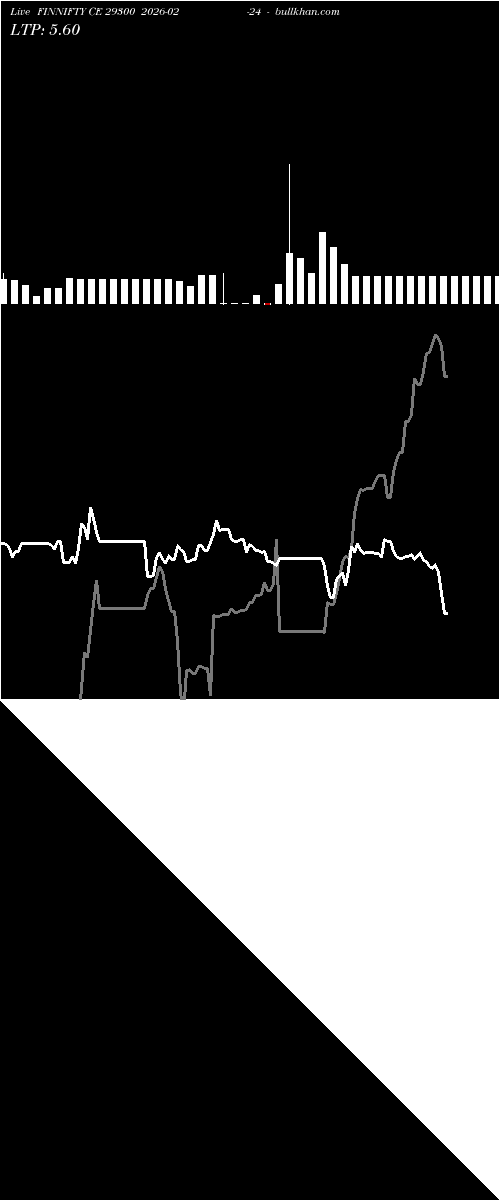  option chart FINNIFTY CE 29300 2026-02-24 