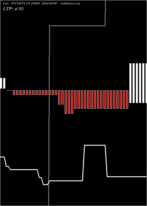  option chart FINNIFTY CE 29300 2026-03-30 