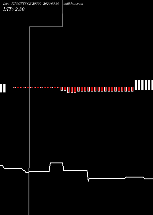  option chart FINNIFTY CE 29300 2026-03-30 