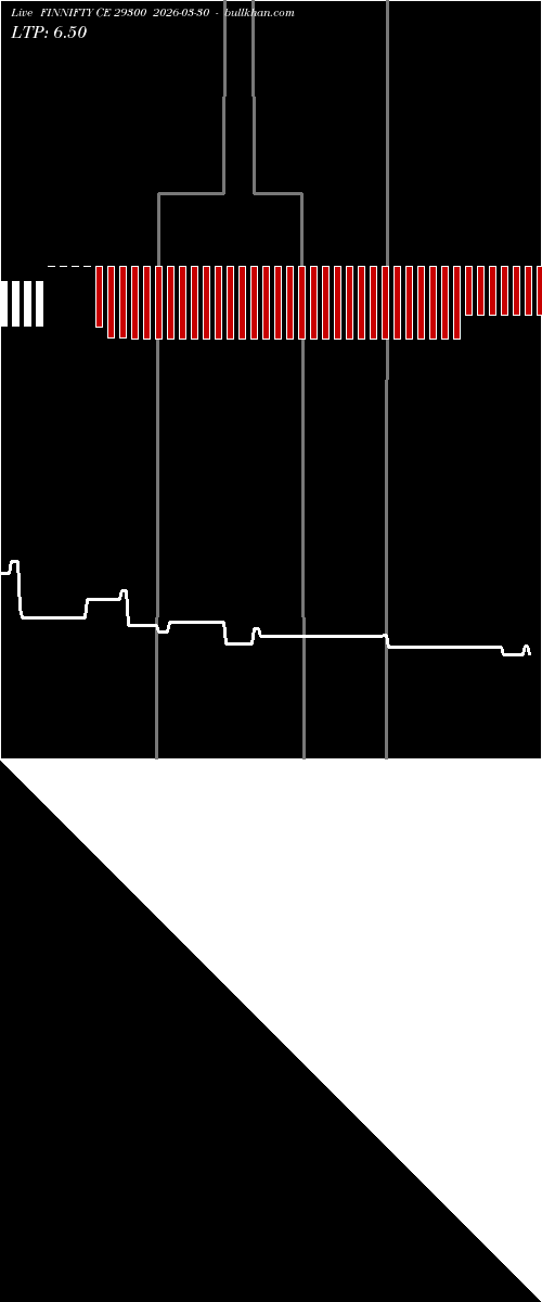  option chart FINNIFTY CE 29300 2026-03-30 