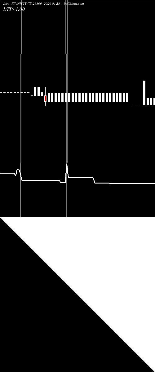 option chart FINNIFTY CE 29300 2026-04-28 