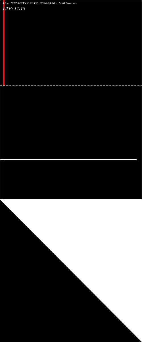  option chart FINNIFTY CE 29350 2026-03-30 