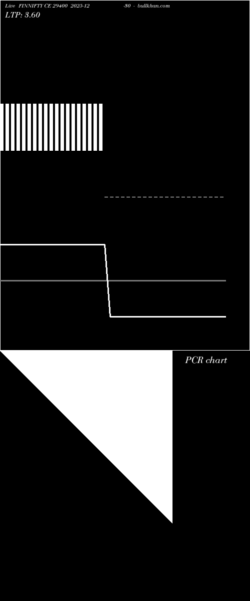  option chart FINNIFTY CE 29400 2025-12-30 