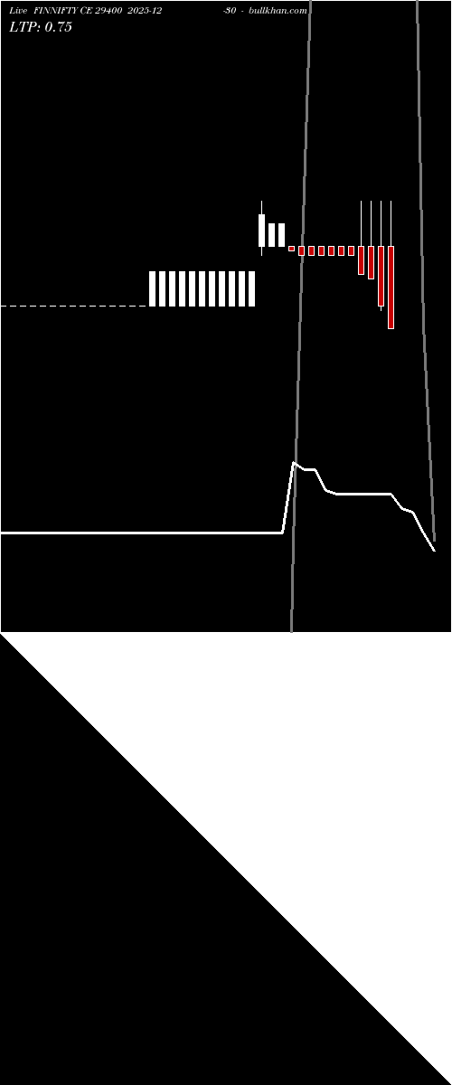  option chart FINNIFTY CE 29400 2025-12-30 