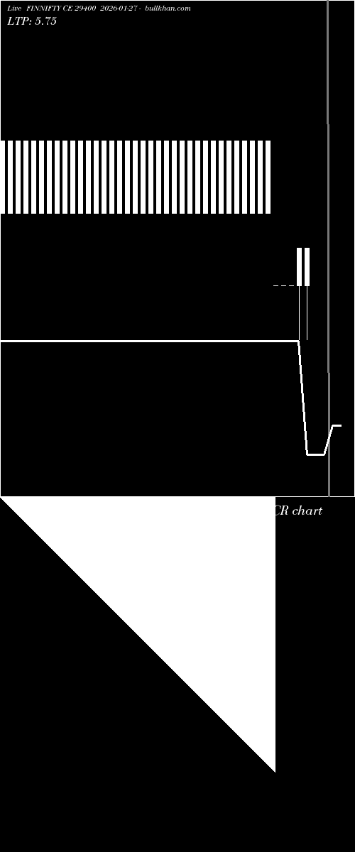  option chart FINNIFTY CE 29400 2026-01-27 