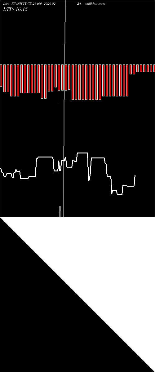  option chart FINNIFTY CE 29400 2026-02-24 