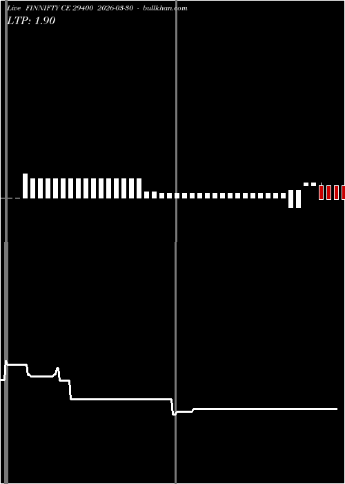  option chart FINNIFTY CE 29400 2026-03-30 