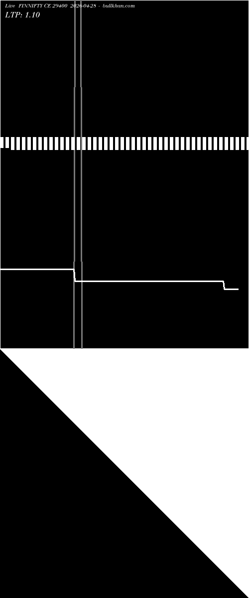  option chart FINNIFTY CE 29400 2026-04-28 