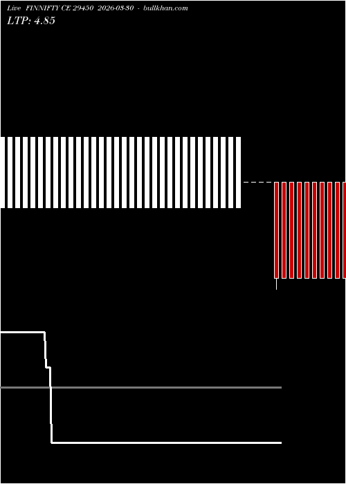  option chart FINNIFTY CE 29450 2026-03-30 