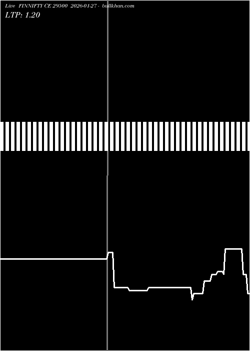  option chart FINNIFTY CE 29500 2026-01-27 