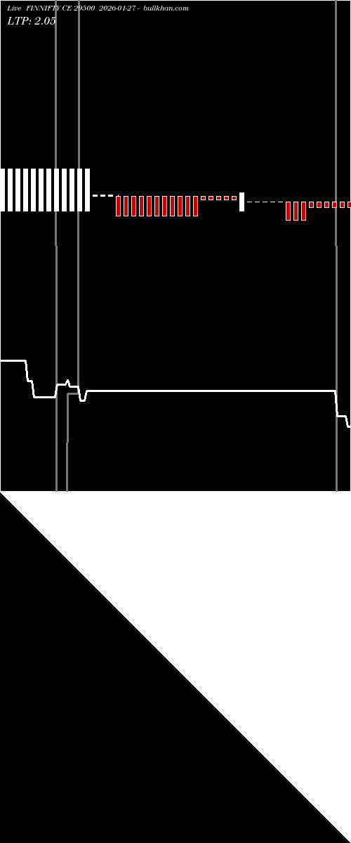  option chart FINNIFTY CE 29500 2026-01-27 