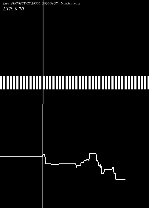  option chart FINNIFTY CE 29500 2026-01-27 