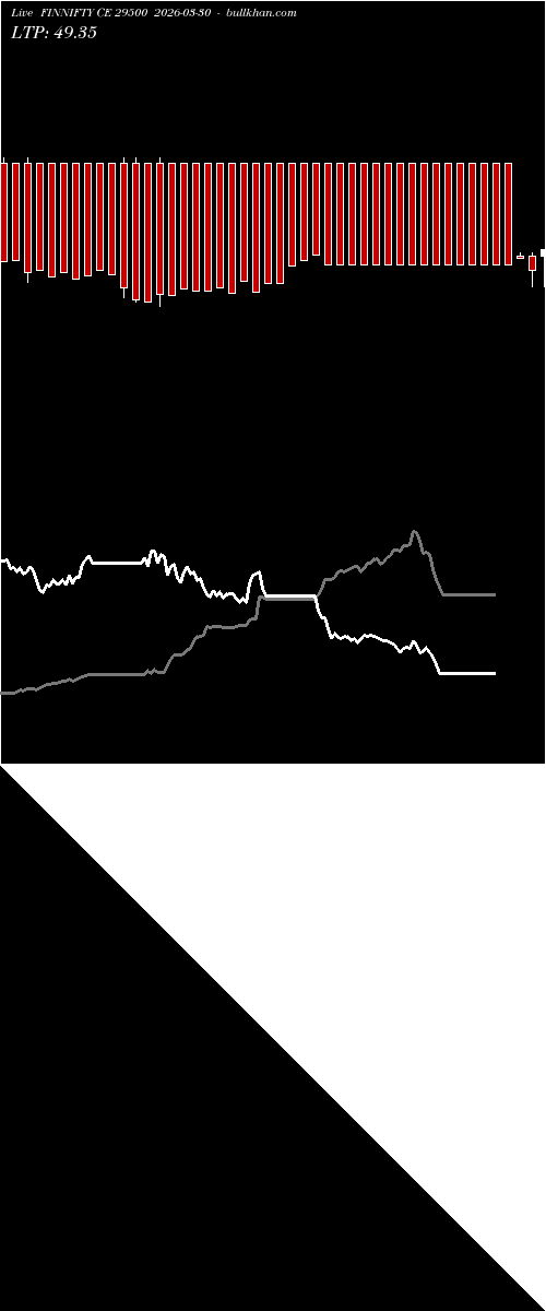  option chart FINNIFTY CE 29500 2026-03-30 