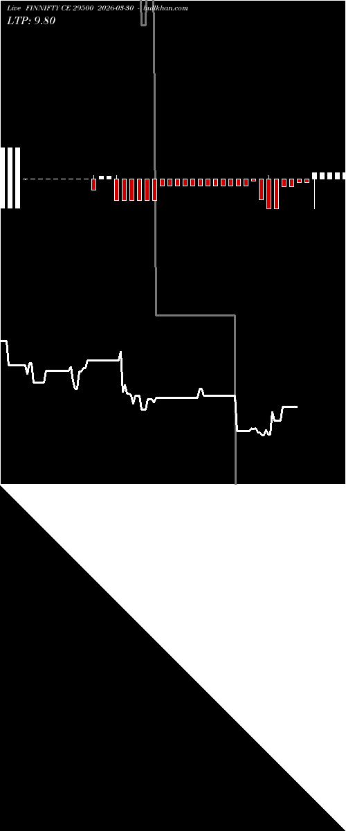  option chart FINNIFTY CE 29500 2026-03-30 