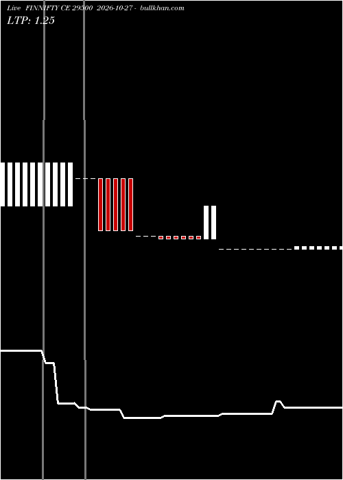  option chart FINNIFTY CE 29500 2026-10-27 