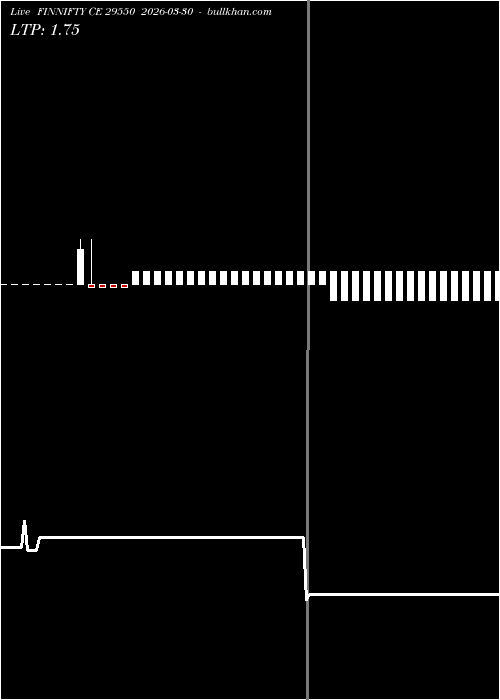  option chart FINNIFTY CE 29550 2026-03-30 