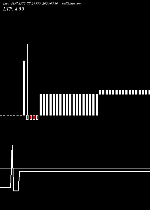  option chart FINNIFTY CE 29550 2026-03-30 