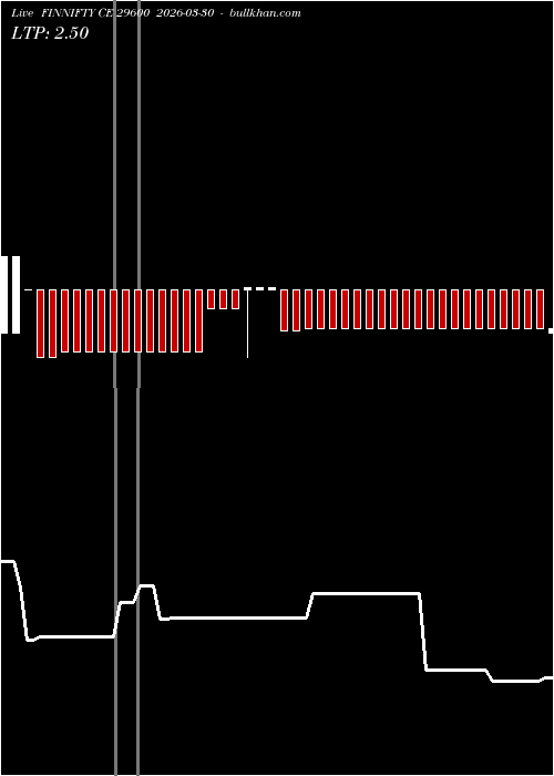  option chart FINNIFTY CE 29600 2026-03-30 