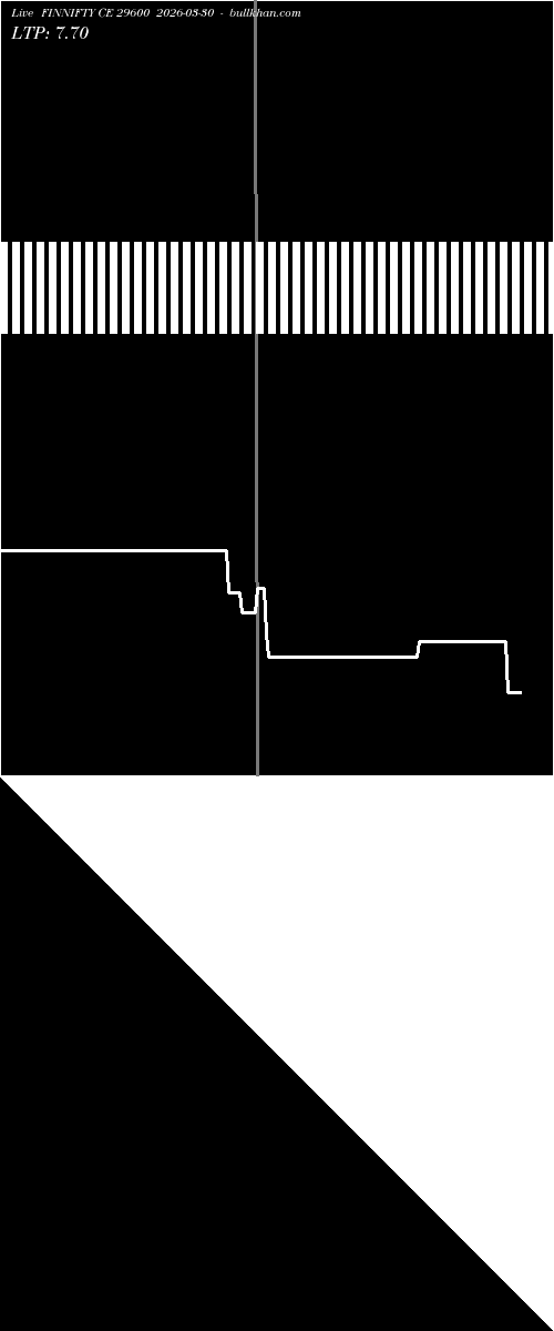  option chart FINNIFTY CE 29600 2026-03-30 