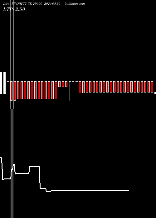  option chart FINNIFTY CE 29600 2026-03-30 