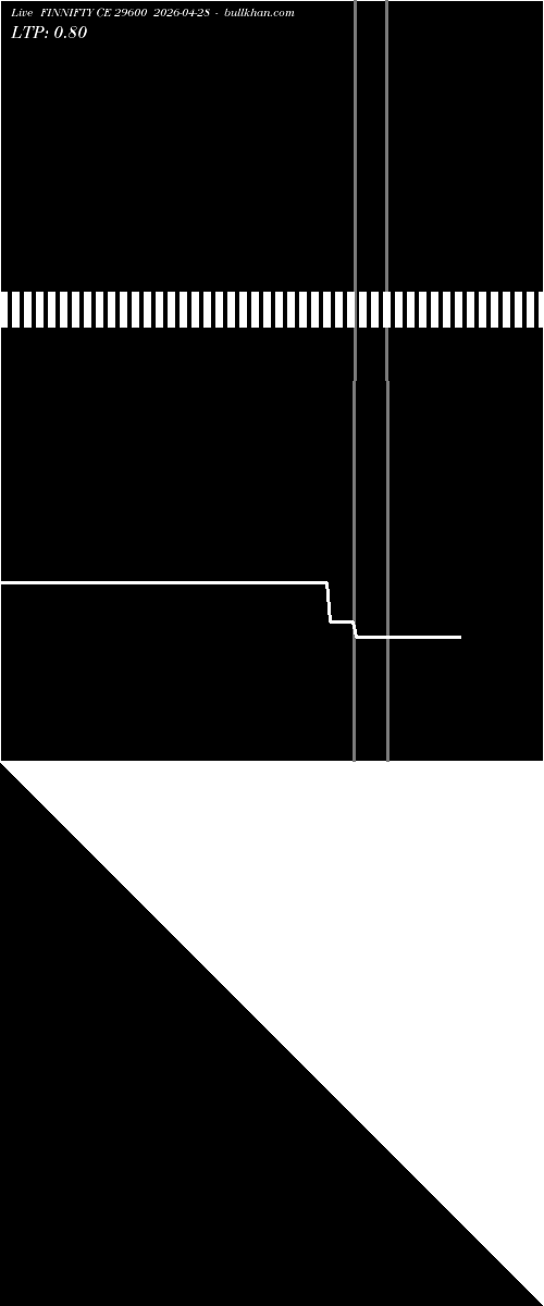  option chart FINNIFTY CE 29600 2026-04-28 