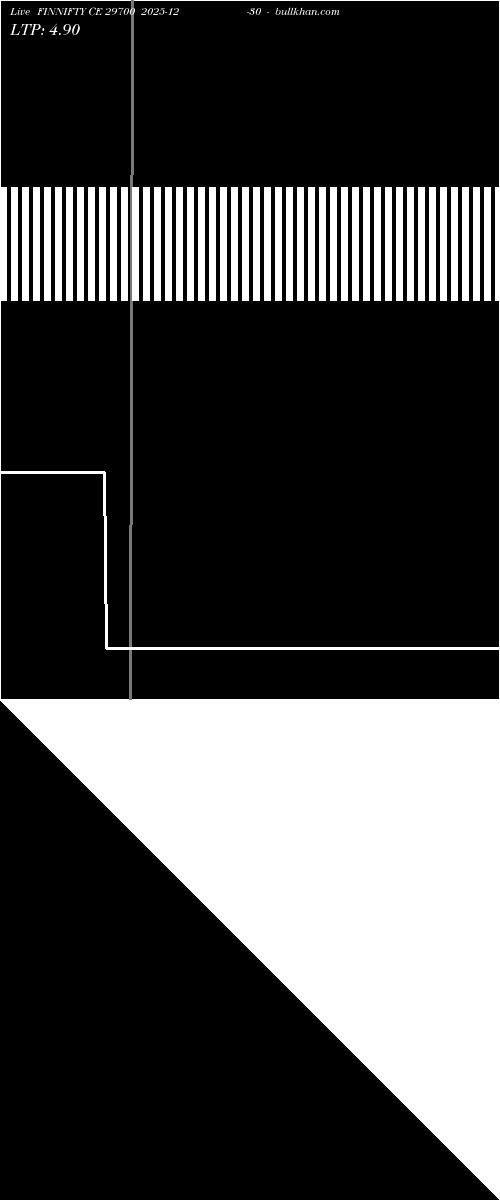  option chart FINNIFTY CE 29700 2025-12-30 