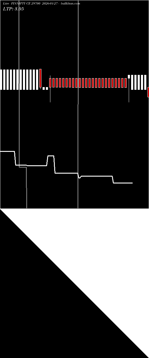  option chart FINNIFTY CE 29700 2026-01-27 