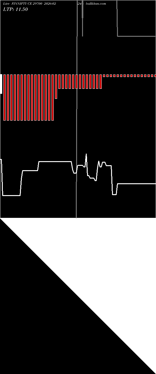  option chart FINNIFTY CE 29700 2026-02-24 