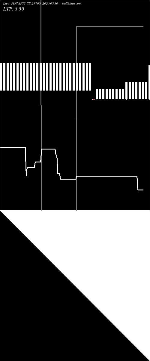  option chart FINNIFTY CE 29700 2026-03-30 