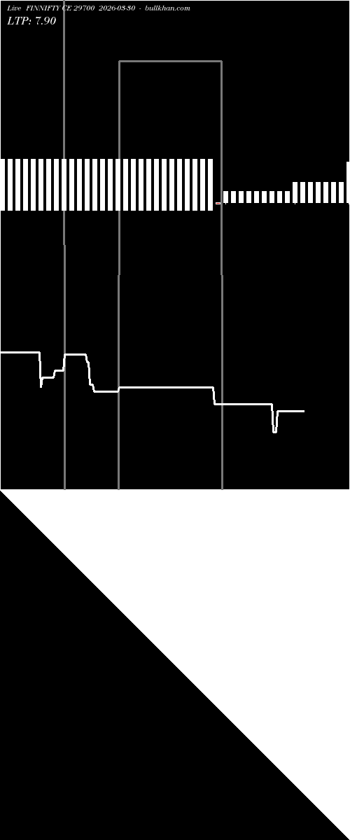  option chart FINNIFTY CE 29700 2026-03-30 