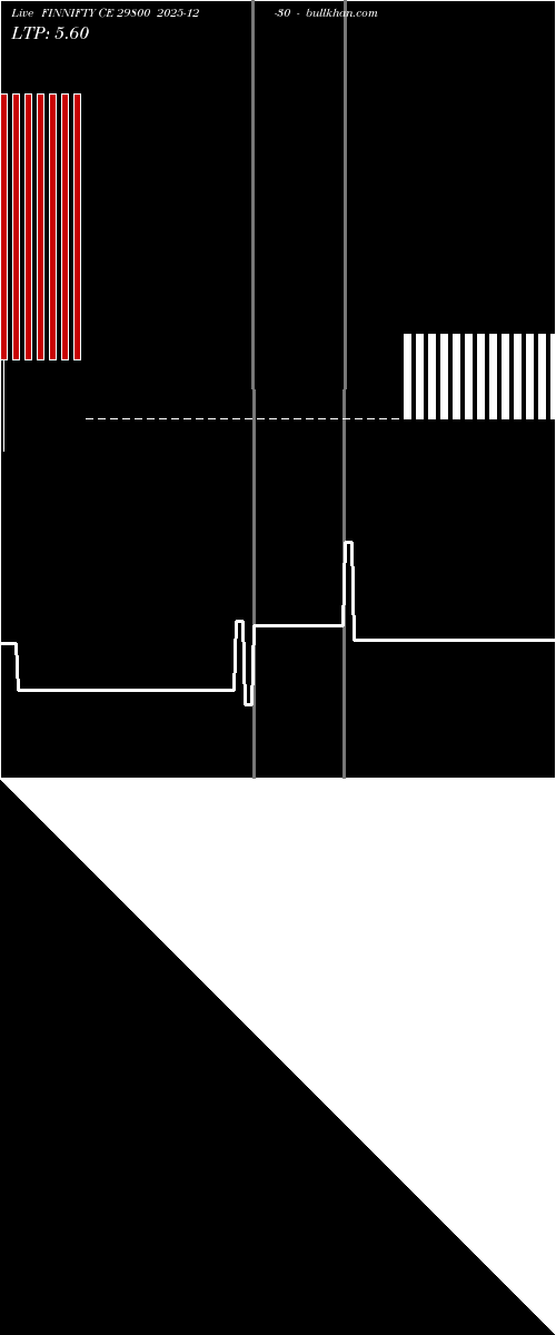  option chart FINNIFTY CE 29800 2025-12-30 